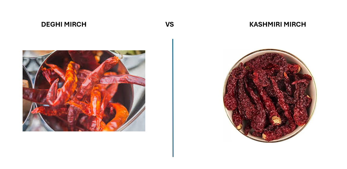 What Is the Difference Between Deghi Mirchi and Kashmiri Mirchi?